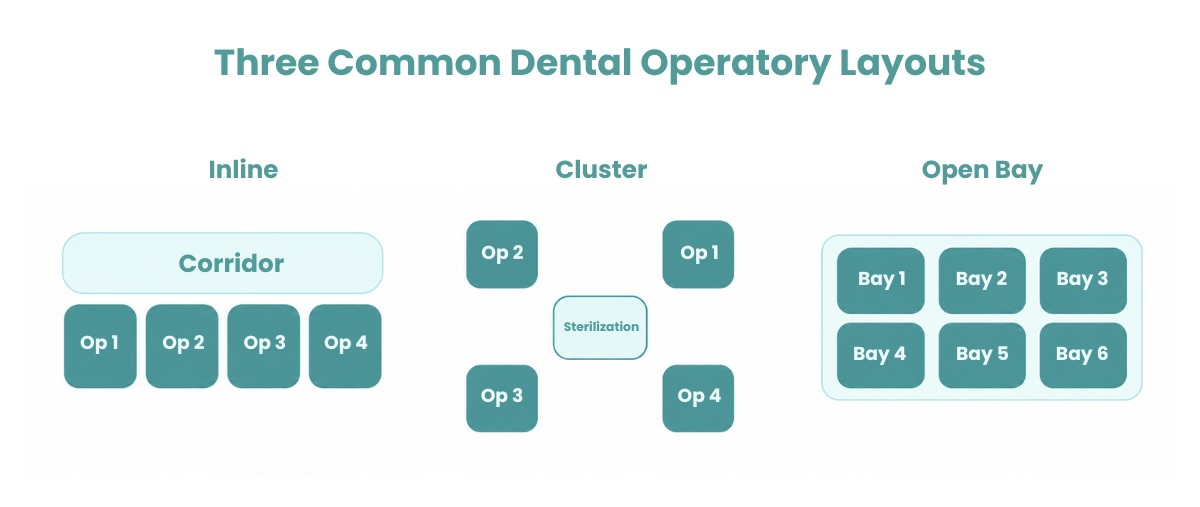 Operatory sizing chart by Dental Reviewed